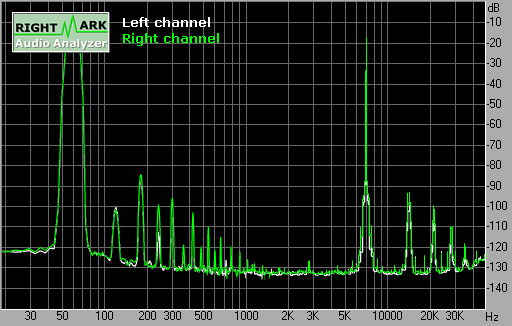 Spectrum graph